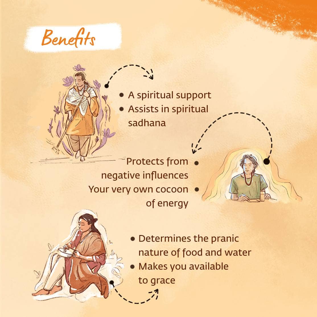 Authentic Isha Panchamukhi (five-faced) Rudraksha Mala. Consecrated at Dhyanalinga. Your cocoon of energy (6 mm)